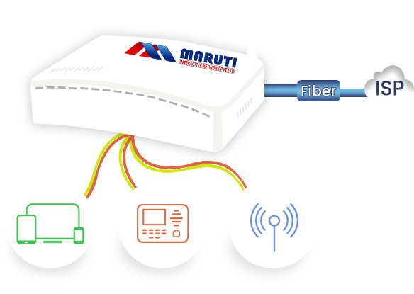 Fiber Router